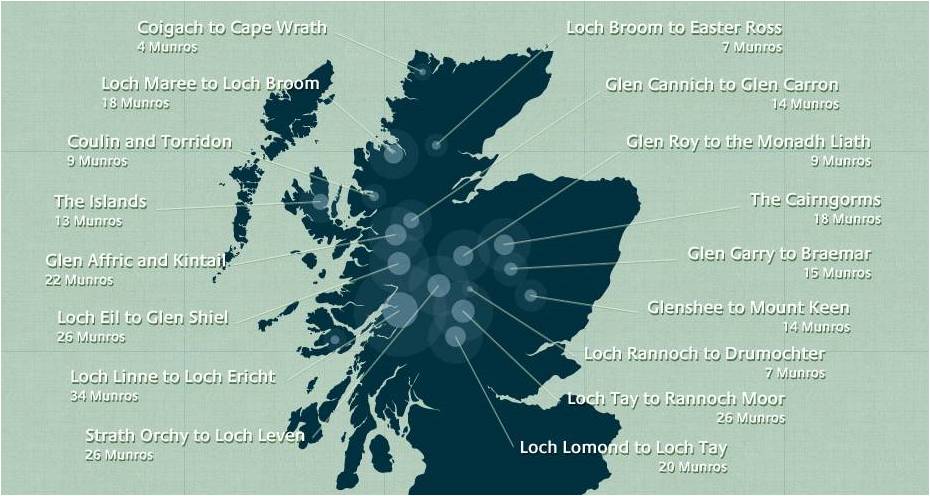 www.scotland.org/infographics